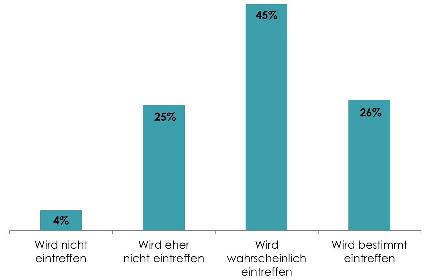 Fernreisen mit Kindern - Trend zur längeren Familienreise - Fernreisen Prognosen